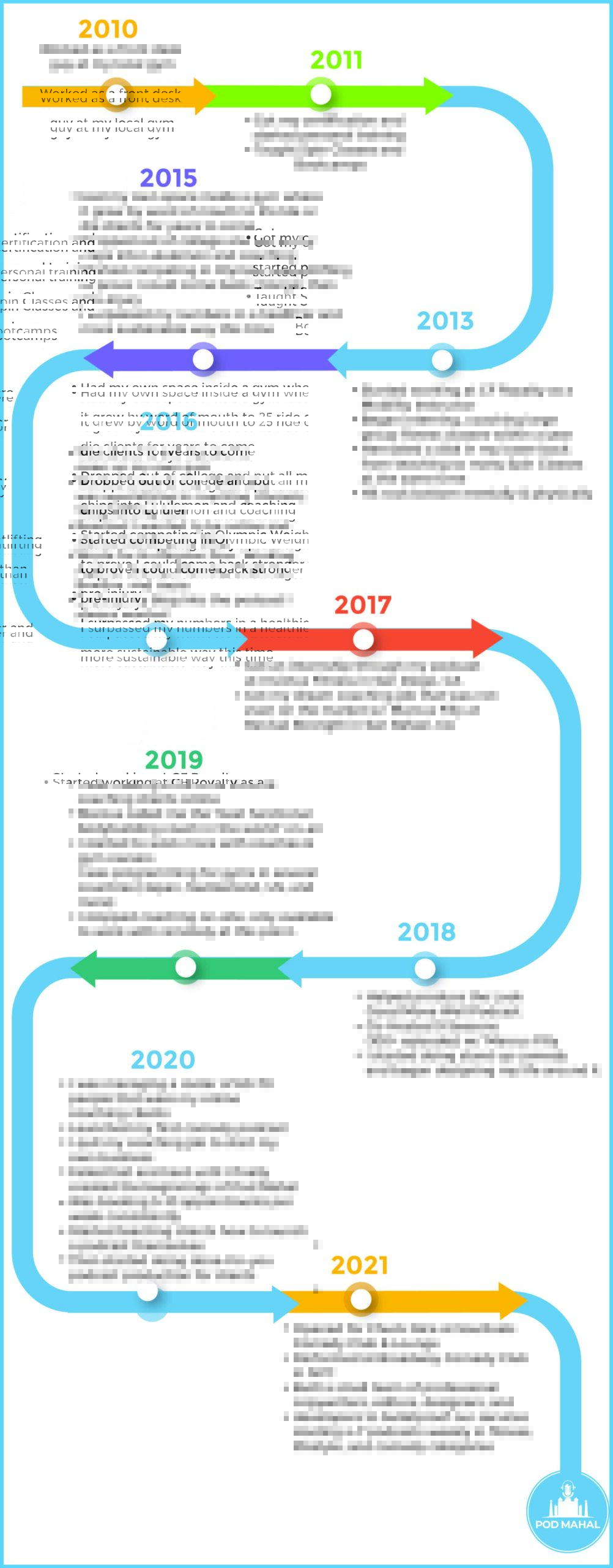 Misbahs-Timeline-Infographic-scaled.jpg